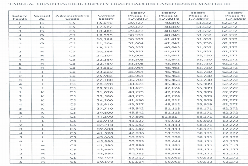 teachers-new-salary-scales-plus-allowances-in-the-cba