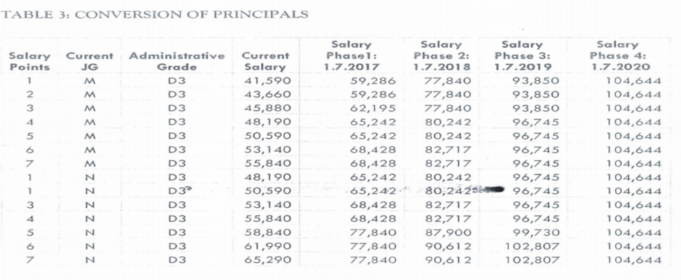 teachers-new-salary-scales-plus-allowances-in-the-cba