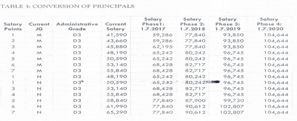 woodbridge township school district teacher pay scale