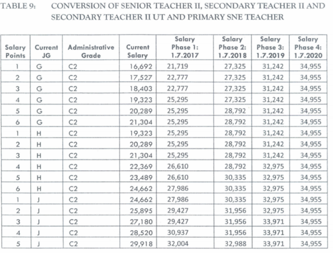 Prc 2024 Pay Scales For Teachers Judy Sabine